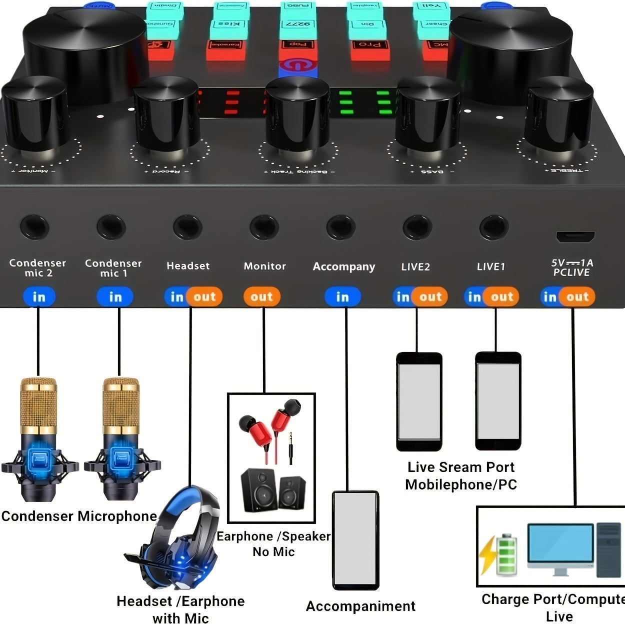 Podcast Equipment Bundle, V8s Audio Interface With All In One Live Sound Card And BM800 Condenser Microphone, Podcast Microphone, Perfect For Recording, Broadcasting, Live Streaming